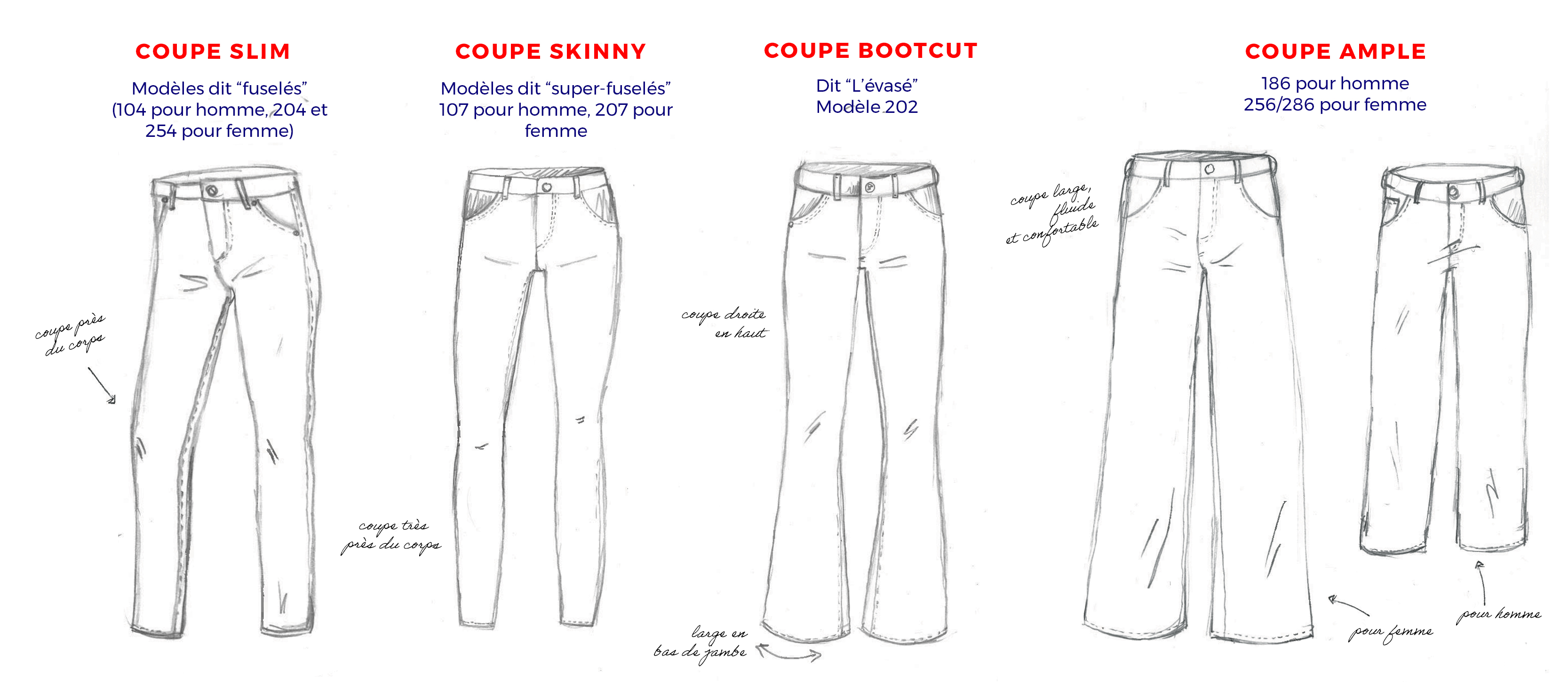 Coupes Jeans