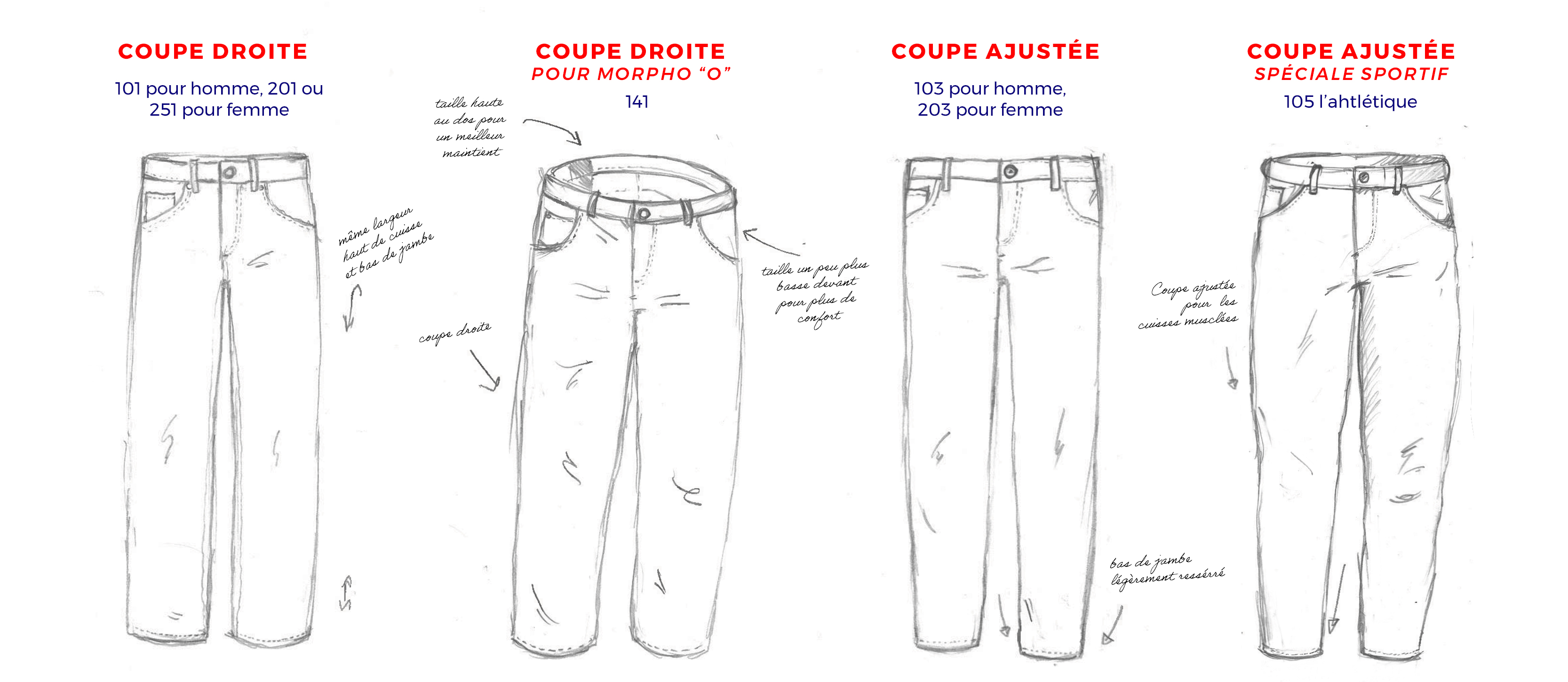 coupes jeans